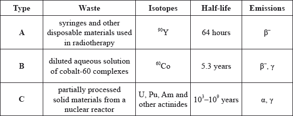 M10/4/CHEMI/SP3/ENG/TZ2/E2.b